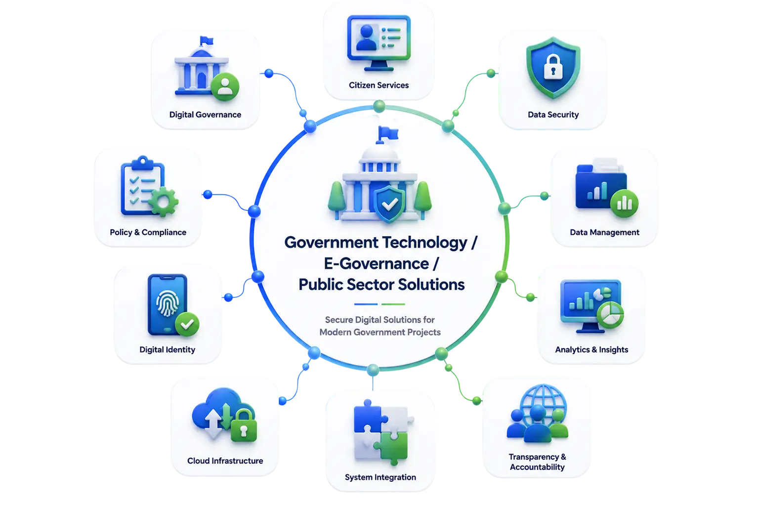 Government Projects Technology Solutions