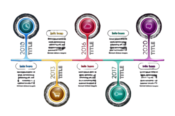 model-timeline